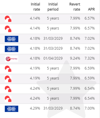 Current-Best-Mortgage-Rates