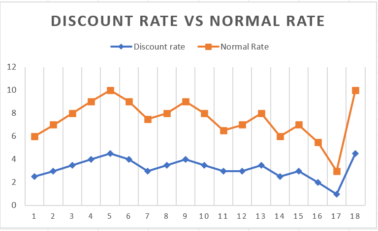 Discount-Vs-Normal-Rate-Inforgraphic