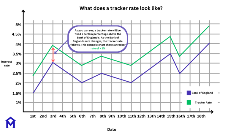tracker-rate-infographic