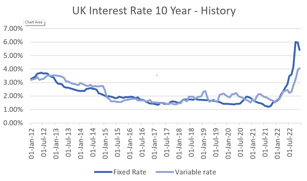 UK-interest-rate-history-10 -years-infographic