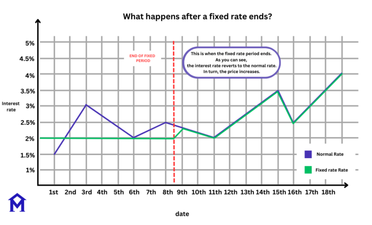 fixed-rate-exipres-infographic