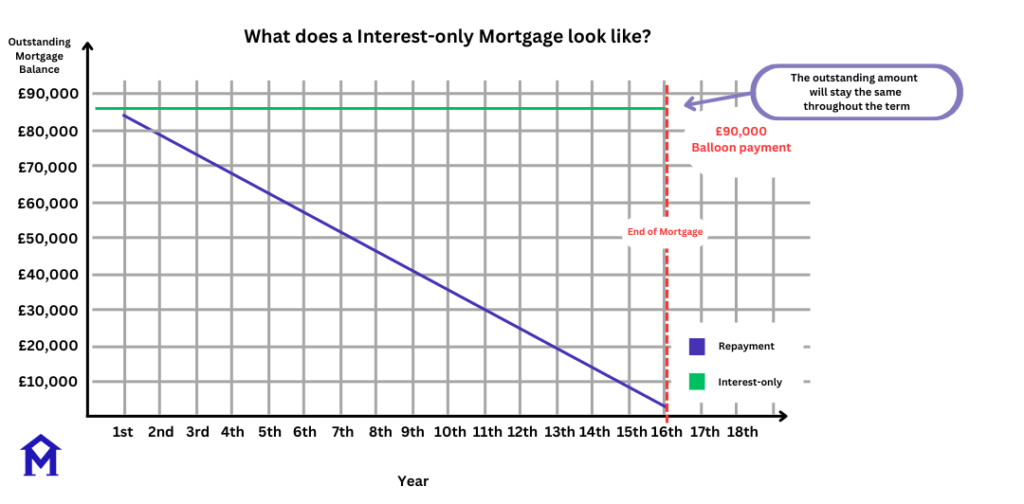 Interest-only-mortgage-infographics